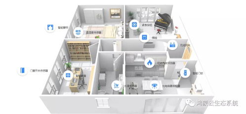 鴻蒙智能產(chǎn)品系列 鴻蒙可能是未來十年,影響中國智能家居市場的核心變量 設備