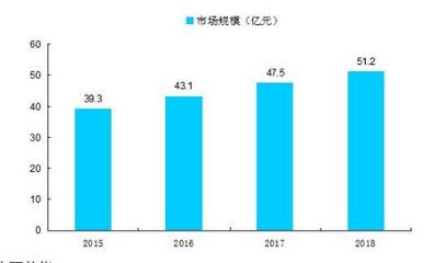 智能家居發(fā)展趨勢如何 2021智能家居行業(yè)市場現(xiàn)狀分析及發(fā)展前景趨勢預(yù)測報告