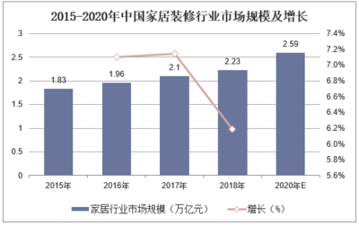 2019-2025年中國家居裝修行業發展趨勢預測及投資戰略咨詢報告